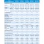 Кондиціонер Midea AF6-07N1C2-I/AF6-07N1C2-O Forest (Inverter)