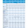 Кондиціонер Midea AF-07N1C2-I/AF-07N1C2-O Forest (Inverter)